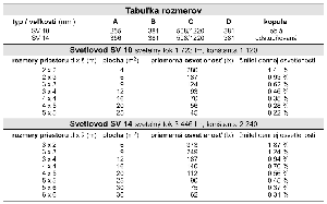 Svetlovod schma zostavy